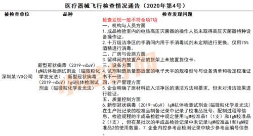 從嚴(yán)突查！一天摸排314家，啟動(dòng)為期三個(gè)月診斷測(cè)試產(chǎn)品質(zhì)量大檢查